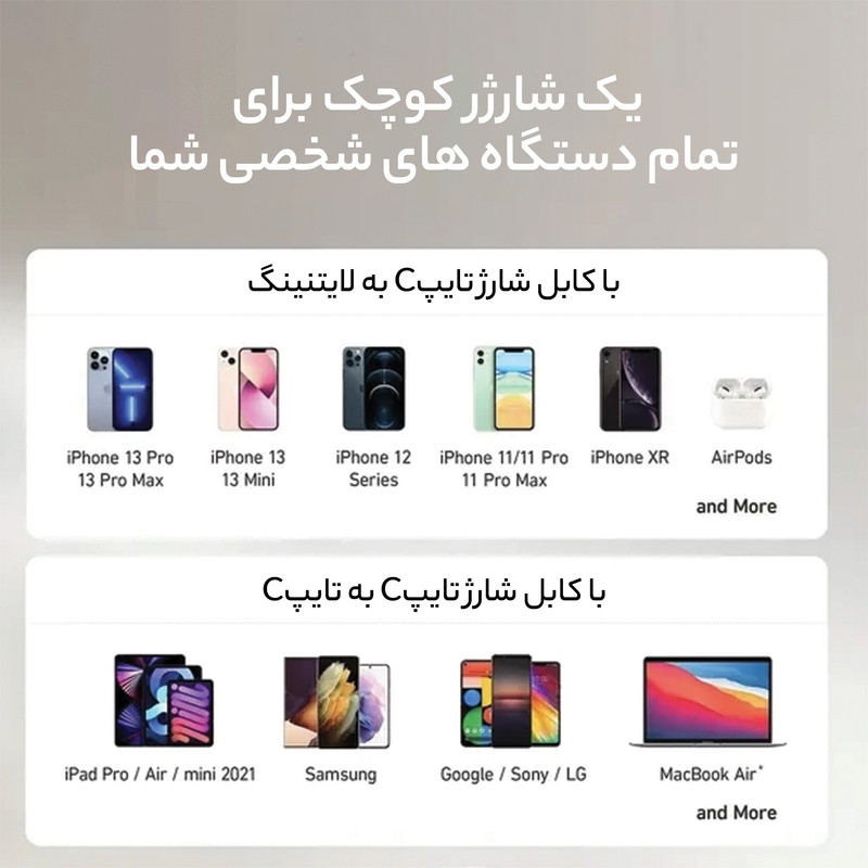 شارژر دیواری 40 وات دو پورت انکر مدل A2038