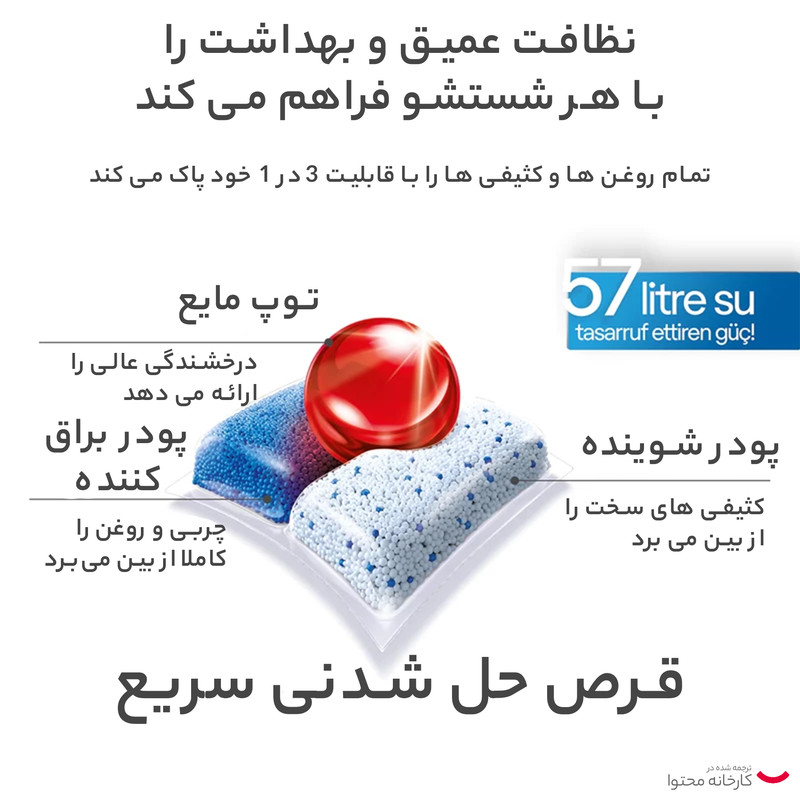 قرص ماشین ظرفشویی فینیش مدل کوانتوم بسته 80 عددی