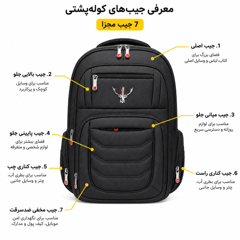 کوله پشتی آنتلر مدل Rira 315